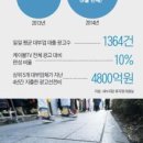 돈왕국 이미지