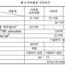 숲속마을세탁소 이미지