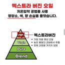 슈퍼푸드컴퍼니 이미지