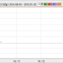 11월 11(목) 단기 추천주 = 디지텍시스템, 삼성정밀화학 이미지