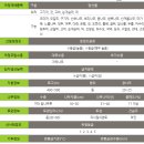 단양임야/적성면]임야31,120㎡(9413) 매매완료 단양군임야/적성면임야/충북임야/단양싼토지/단양약초임야/단양기동리산/제천단양부동산/제천한사랑부동산 이미지