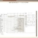 ﻿한국형 결혼만족도 검사 K-MSI (Korean - Marital Satisfaction Inventory) 이미지