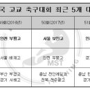 봉양건강축구캠프장 축구장 이미지