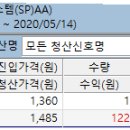 2020.05.14 알파시스템 SG충방 익절청산 이미지