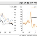 [미증시] 과대 낙폭에 대한 우려 완화하며 반등 이미지