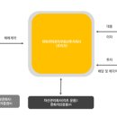 한화위탁관리부동산투자회사 주식회사 - 영등포구 | 한화위탁관리부동산투자회사 주식회사