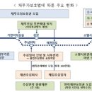 '개인금융 채무자 보호법' 이미지