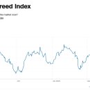 2023-06-11 CNN Fear & Greed Index 현황 이미지