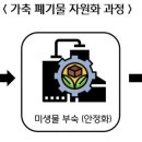 피드앤푸드 이미지
