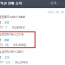 다나와 전자 이미지