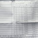 서하남서비스 기아오토큐 이미지