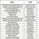 이알글로벌 이미지