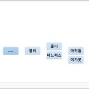 실로 이미지