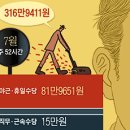 52시간 첫 월급날… 中企근로자들 더 낙담했다 外 당신이 오늘 반드시 봐야 할 10가지 뉴스 이미지