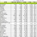 (주식)[장외주식시장 주간시황]뉴그리드테크, 1061대1 청약 경쟁률 기록 등 공모주 강세 이미지