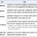 (주)비욘드랩