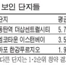 울산 엠코타운도 평균 3.5대 1…분양시장 회복 조짐 이미지