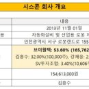 (주)브이원텍