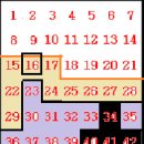 530회차 당첨풀이 모음... 16,23,27,29,33,41-(22) 이미지