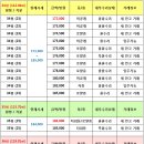 문정주공마트 이미지