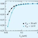 BODY EFFECT 이미지