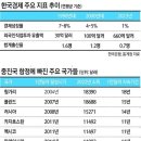 2024년 5월 28일 화요일. 신문을 통해 알게 된 것들 이미지