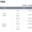 진영스포츠센터 | [전국자수]진영스포츠센터 자유수영 후기 및 정보