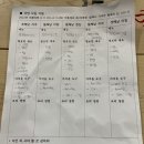 [7월 29일]도란도란 여름야영 2차 물밖놀이 팀 (야놀자팀) - 식단, 야영 준비물 이미지
