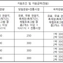 (유)대한관광여행사 이미지