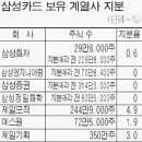 삼성카드(주) 이미지