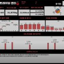 거츠 트레이닝 센터 이미지