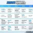 [일원2] 스마트폰 활용과 AI·디지털의 이해 | 2025년 스마트 도시 AI 모빌리티 허브: 교통 체증 사라질까?