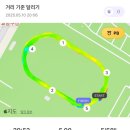 지에스25상남지원점 | May 1 • 드랍탑드랍탑필더레인드롭