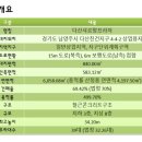 샤르망프라자 이미지
