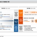아워홈한화솔루션여수1공장점 | [한화 실적] 한화에어로스페이스, 한화솔루션 기대하지 않을 수가 없다? 본격적인 포트폴리오 재편