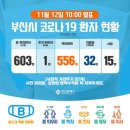 부산광역시 중구청 이미지