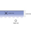 (주)해도지 이미지