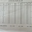 이선희공인중개사사무소 이미지