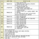 [세무사 정보] 세무사시험 출제경향 ＜ 2차 시험 경향 이미지