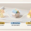 동원종합엔지니어링 | 챗봇에서 에이전트까지, 변치 않는 프롬프트의 힘|프롬프트를 설계하라, 프롬프트를 세팅하라, 프롬프트...