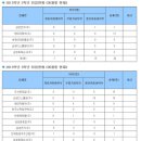 부산자동차고등학교 이미지