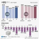 드림무역자원
