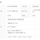 센텀비스타부동산공인중개사사무소 이미지