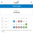 창민아 누나 로또 당첨됐어! 이미지