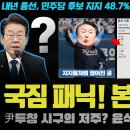 이재명이 해냈다!! 민주당 지지율 충격적 폭등;;; 의석수로 환산하면 180석 이상??? 정권 심판론 대확산 이미지