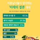 미래결혼정보