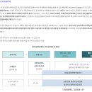 에스케이위탁관리부동산투자회사 주식회사 - 8438 | 데이터센터와 국민성장펀드