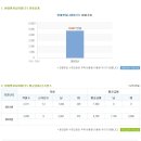 현대엔지니어링 채용ㅣ신규! 2014 신입사원 채용 공고 + 연봉 (~9/16) 이미지