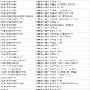 A+에이플러스공인중개사사무소 이미지