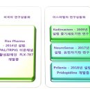 근 위축성 측삭 경화증 (Amyotrophic lateral sclerosis, ALS, 루게릭병) 치료연구 상용화동향 이미지